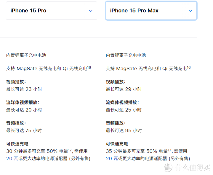 iphone15系列机型比较，一文看懂iPhone不同机型的差别。