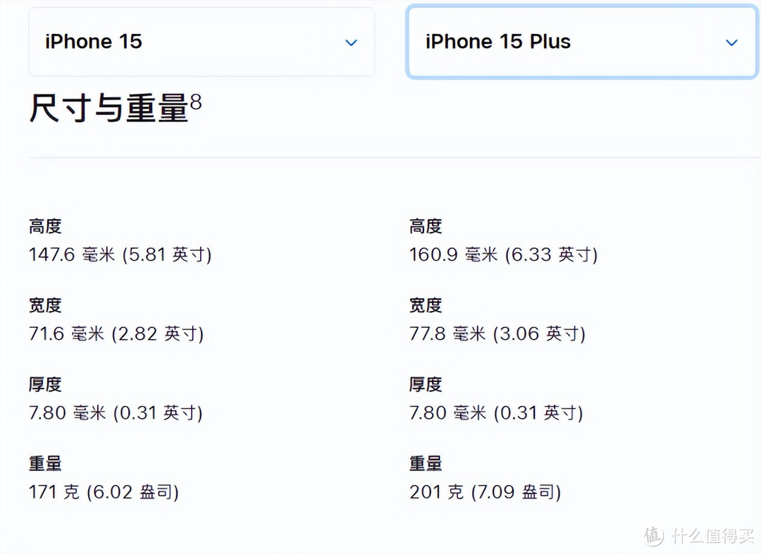 iphone15系列机型比较，一文看懂iPhone不同机型的差别。