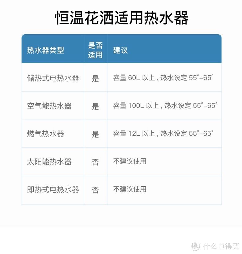 能极大提升洗澡体验的黑科技好物——恒温花洒