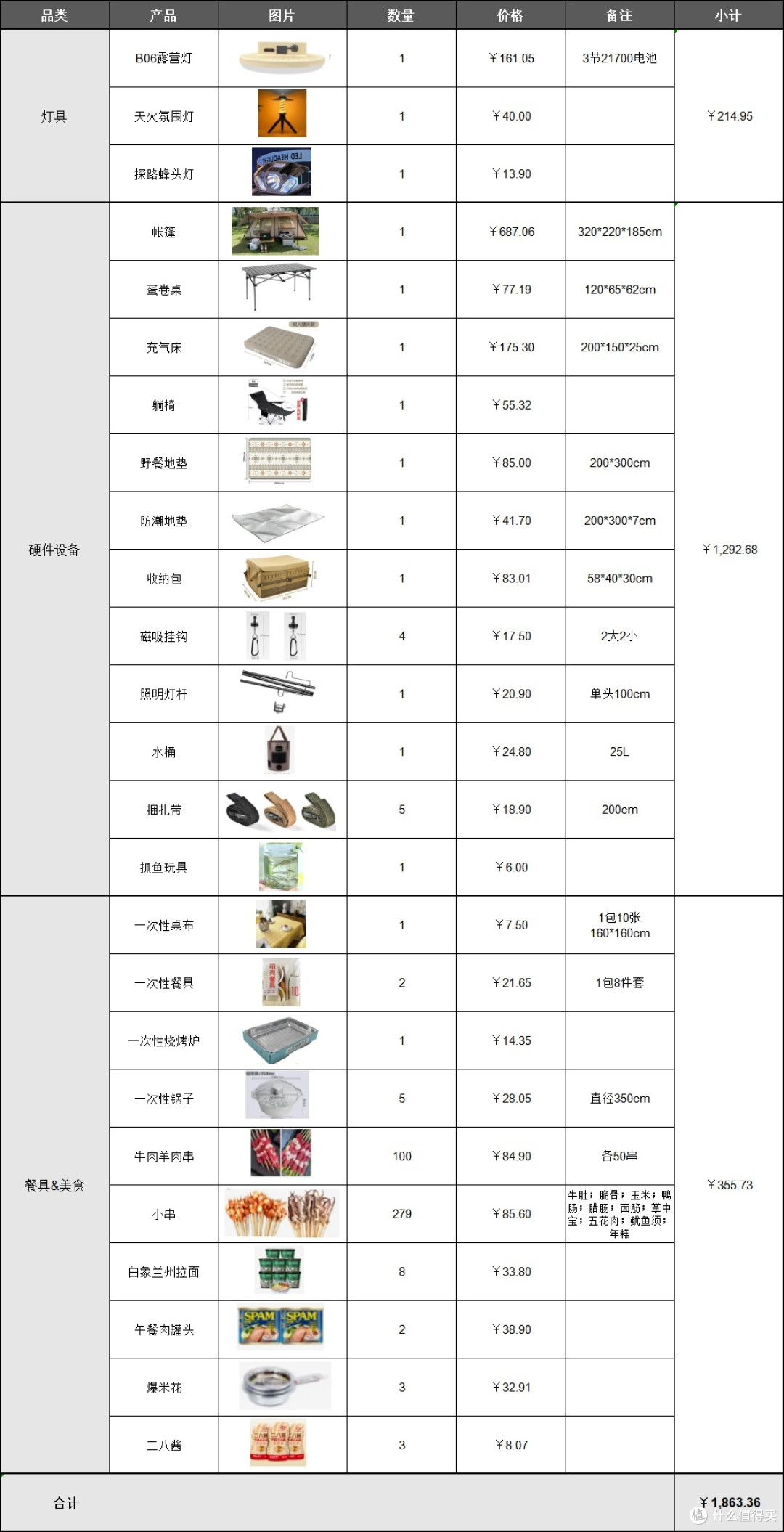 回顾我的装备