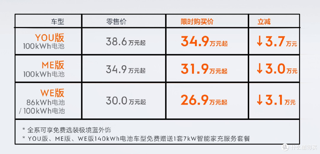 腾势N7国庆直接优惠2万,才上市3月老车主咋整啊!