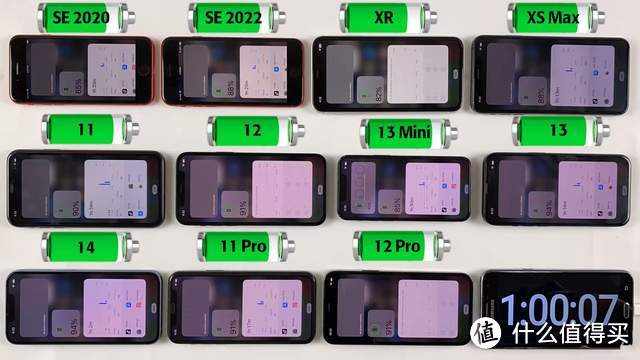 11部iOS17.0.2的iPhone续航测试，iPhoneXR垫底iPhone13仅排第二