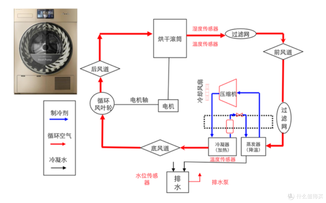 TCL新发布的洗衣机到底如何?和洗烘套装哪个更好?