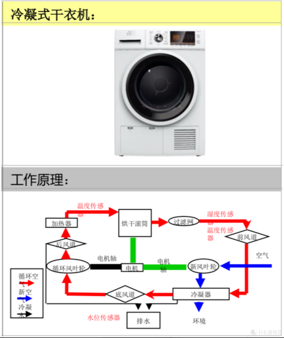 TCL新发布的洗衣机到底如何?和洗烘套装哪个更好?