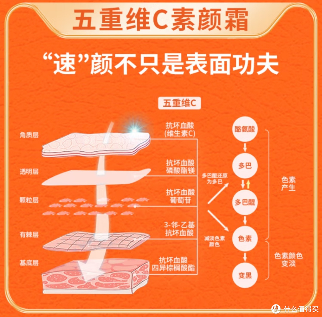 VC五重维C素颜霜 自然提亮遮瑕不假白抗皱保湿 无需卸妆懒人BB霜30g