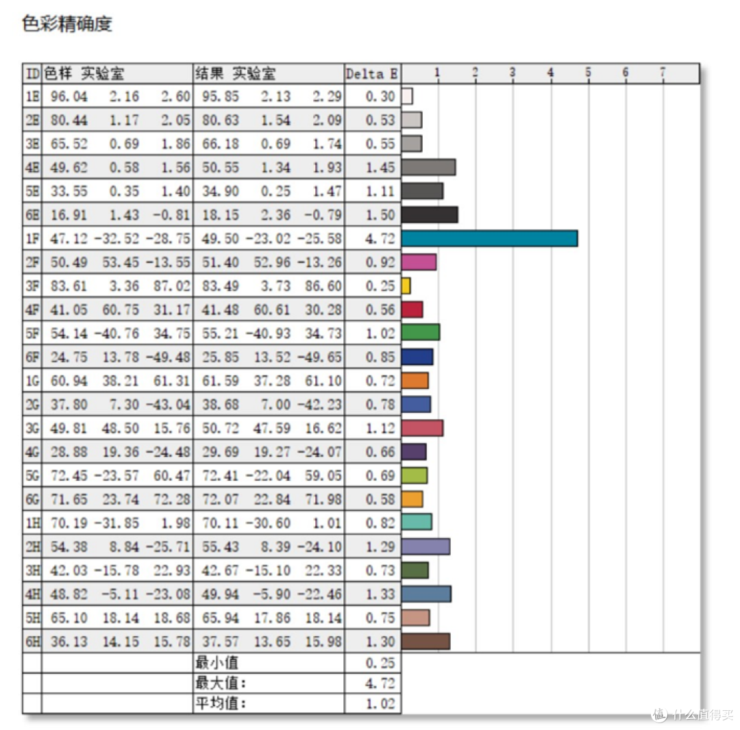 惠普锐Pro 14英寸锐龙版首发测评,持久续航商务办公、直播会议样样全能