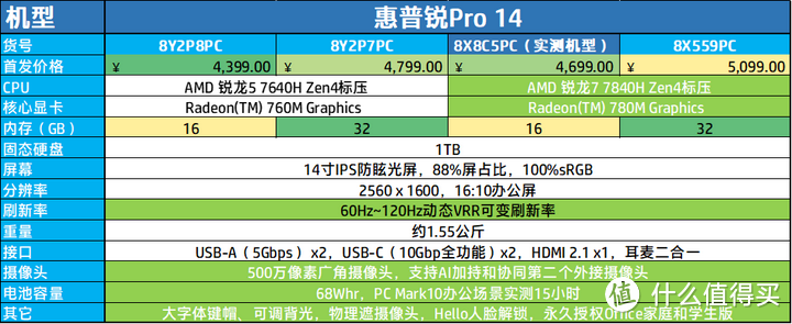 惠普锐Pro 14英寸锐龙版首发测评，持久续航商务办公、直播会议样样全能