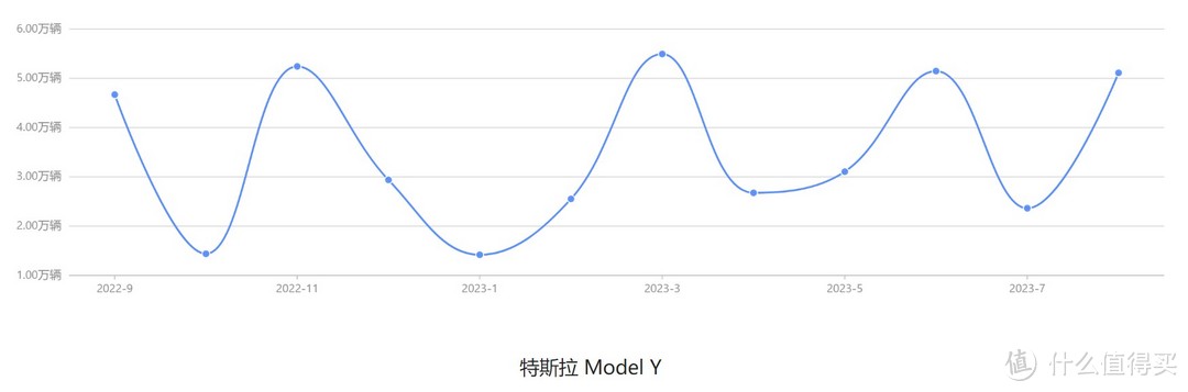 10月1日加量不加价新MODEL Y小改款来了，毛豆3还怎么卖！！！
