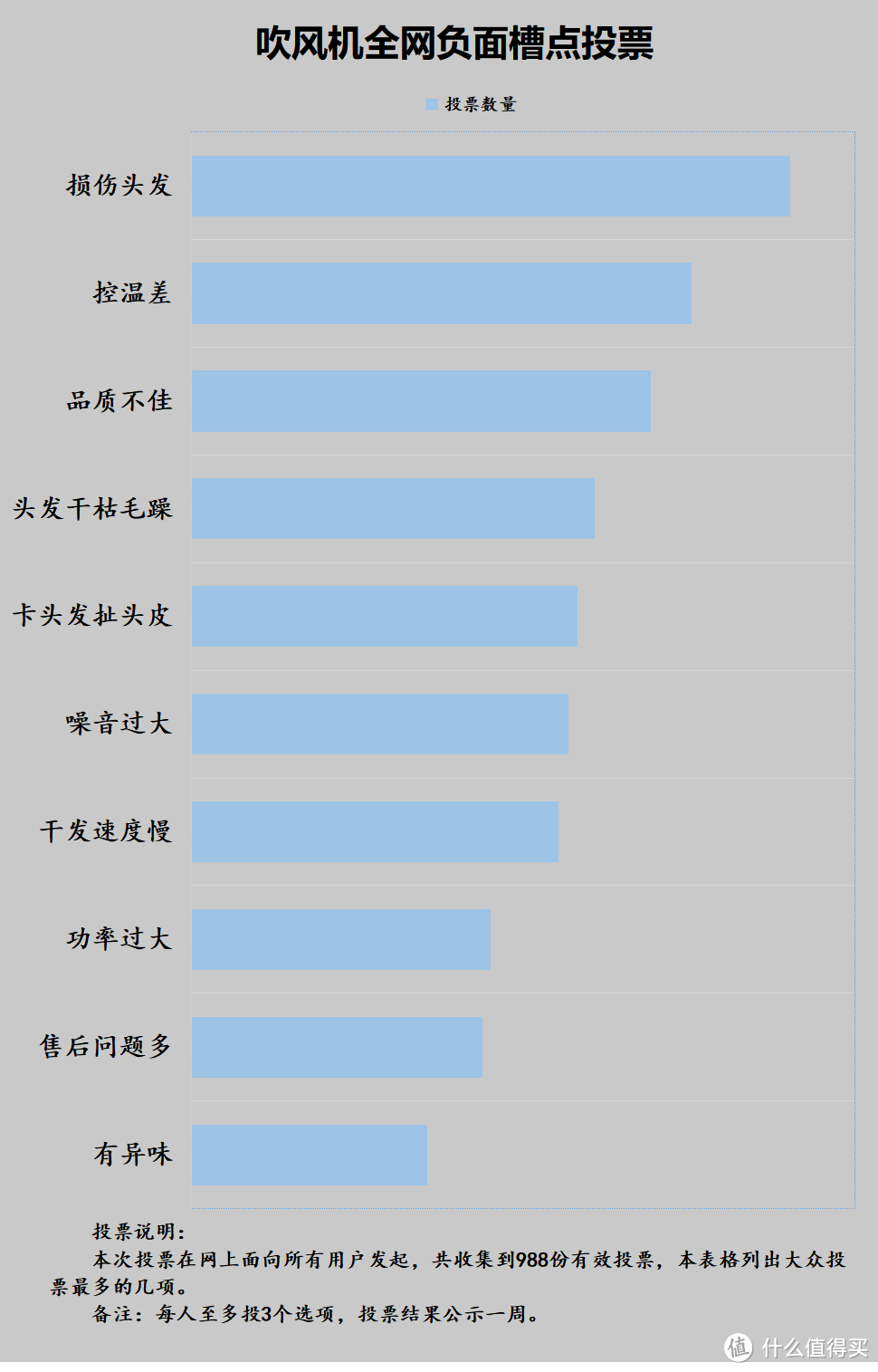 吹风机便宜和贵的区别是什么？四大缺陷危害科普