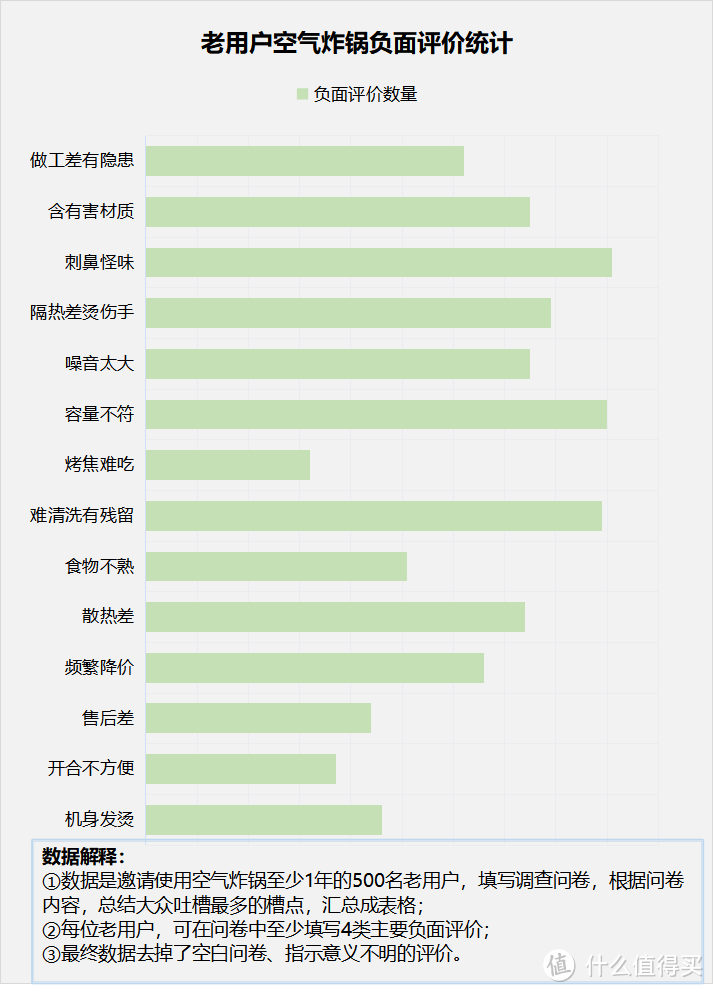 空气炸锅危害大吗？揭露五大禁忌套路！