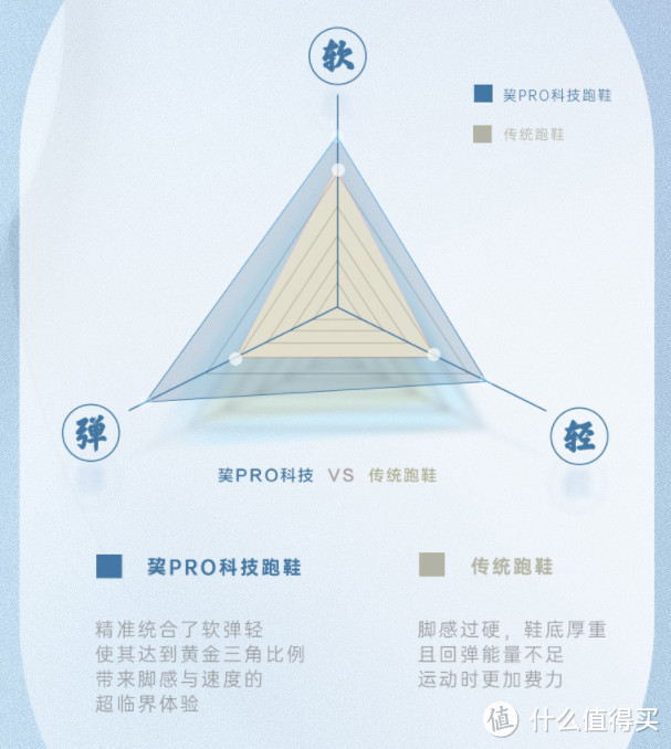 10月跑鞋神价汇总（159封顶）：乔丹巭PRO史低89元！ 鸿星尔克 追风84元成白菜！