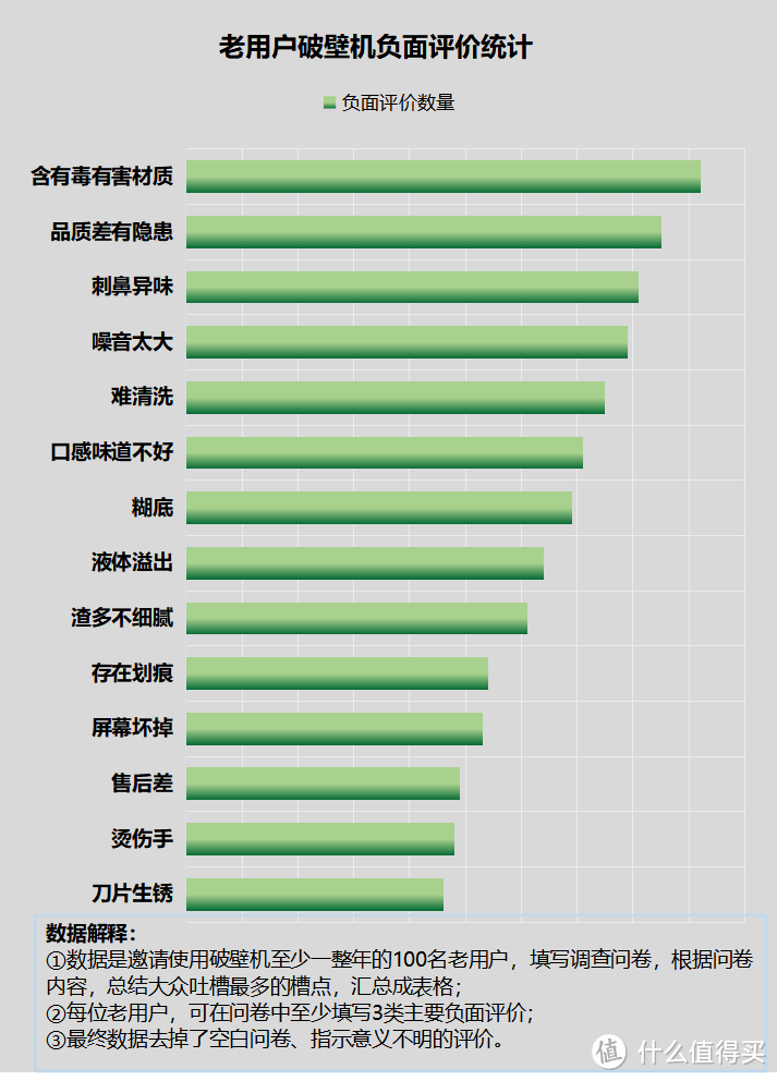 破壁机和榨汁机的区别：千万注意这四大弊端隐患！