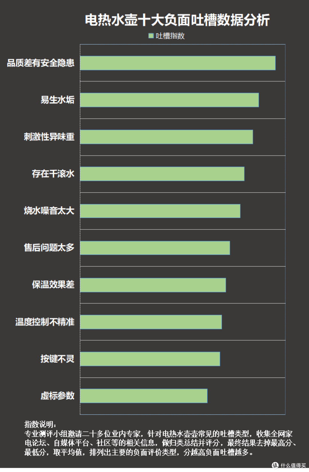 电水壶的危害有哪些?警惕四大隐患弊端!