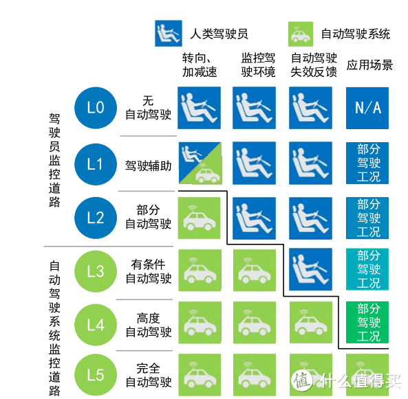 智能驾驶系统对行车安全都有哪些帮助？