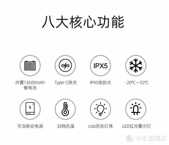 野外露营装备,完整指南大全套!你需要的都在这里了,快收藏起来吧!