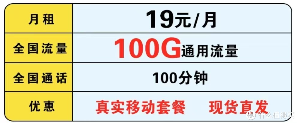 中国移动太猛了：19元+100G大流量+100分钟，提速降费暖心了！