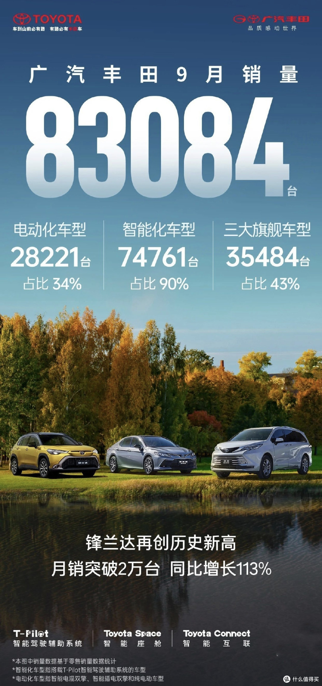 丰田电动化车辆现在销售量较以往有所提升,你会选择电车吗?
