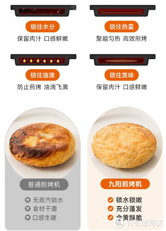 九阳（Joyoung）家用电饼铛，一机多能的全能烹饪利器