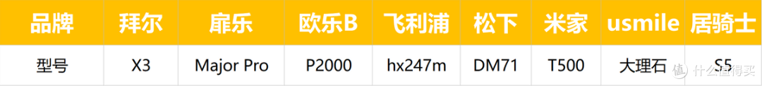 真人实测!专业测评师深度电动牙刷推荐测评,分分钟教会你该如何挑选,入门避坑必看!