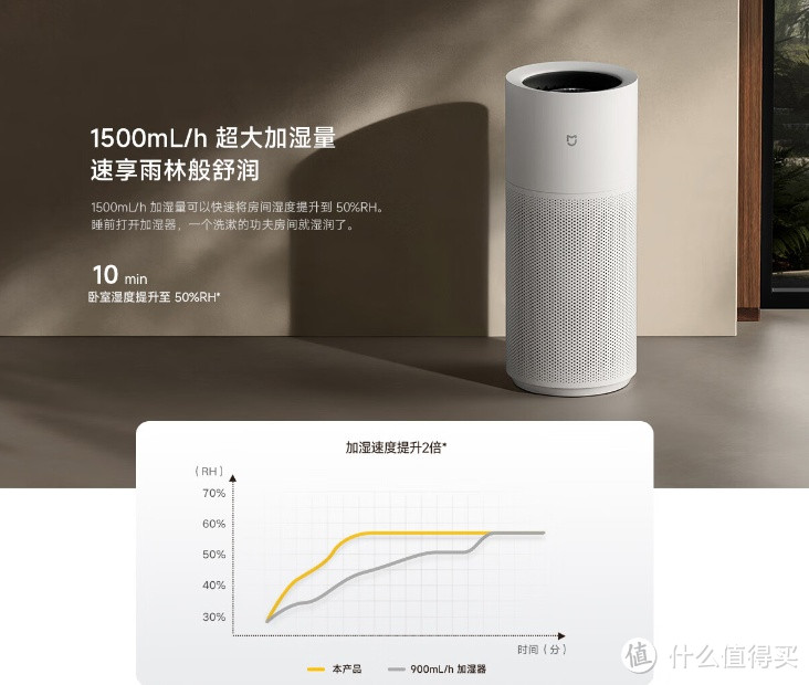 米家小米无雾加湿器3Pro：打造宜居空间的智能伙伴