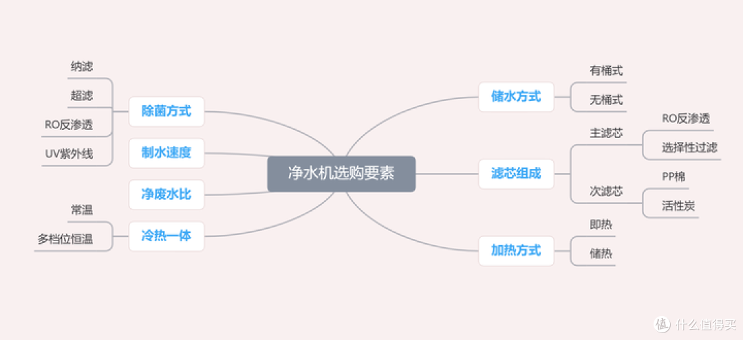 家里真的需要装净热一体净水器吗？方太、史密斯、COLMO、沁园母婴级净水器该怎么选？