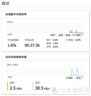 为TS-212P3编译r8156b 2.5G USB网卡驱动