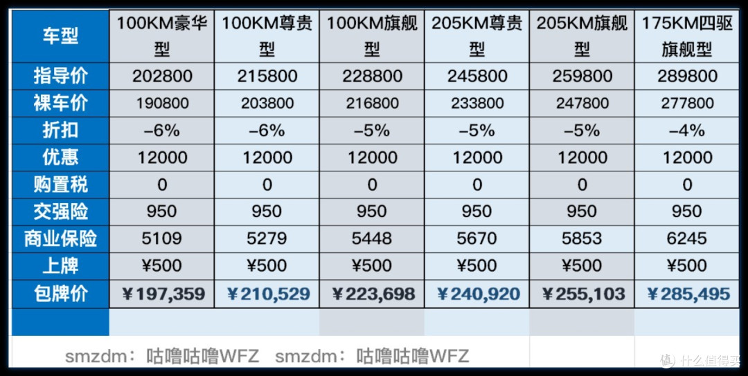 比亚迪卖的不好的护卫舰07十月限时优惠1.2万太少了