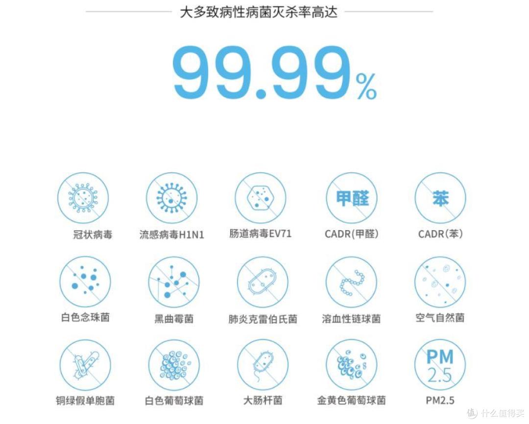 AOE空气消毒机到底怎么样?“疫”军突起之时,它为家人保驾护航