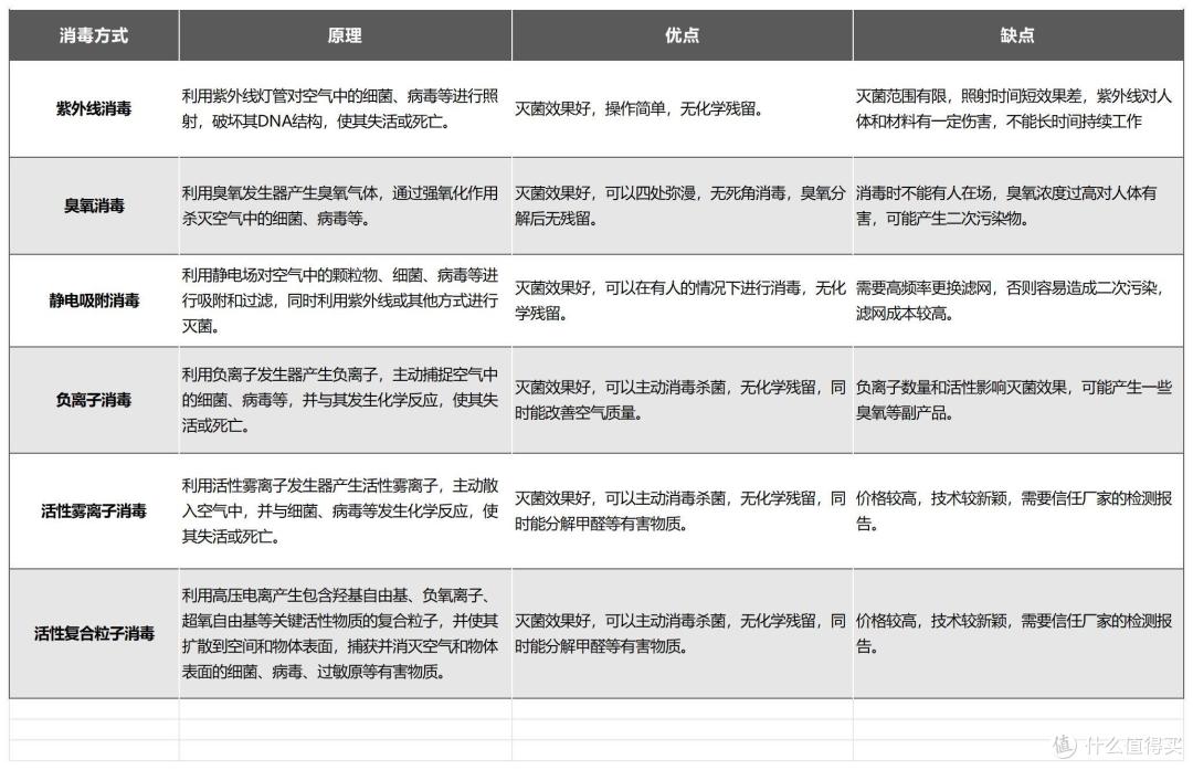 AOE空气消毒机到底怎么样?“疫”军突起之时,它为家人保驾护航