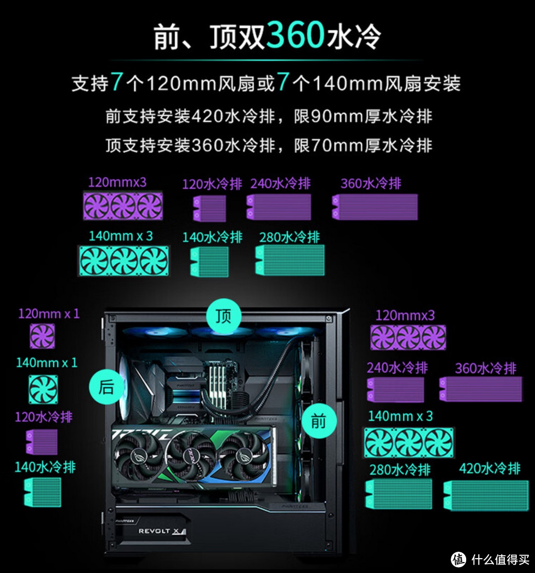 追风者G500A机箱支持的水冷安装方式