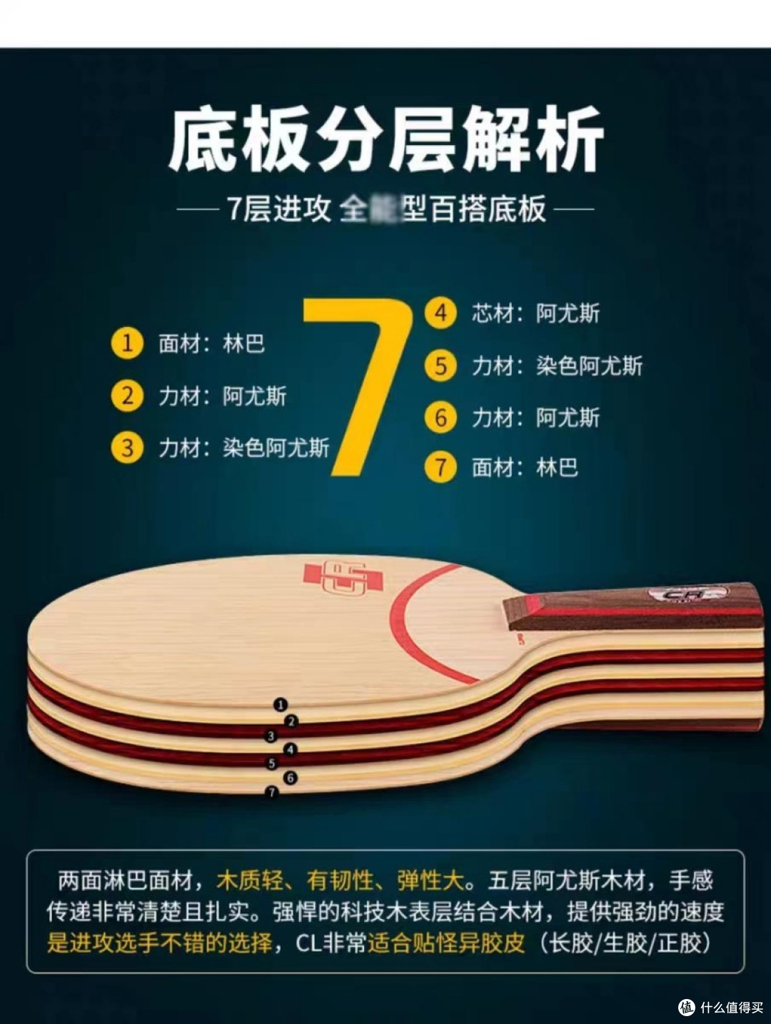 乒乓球底板基础知识大全