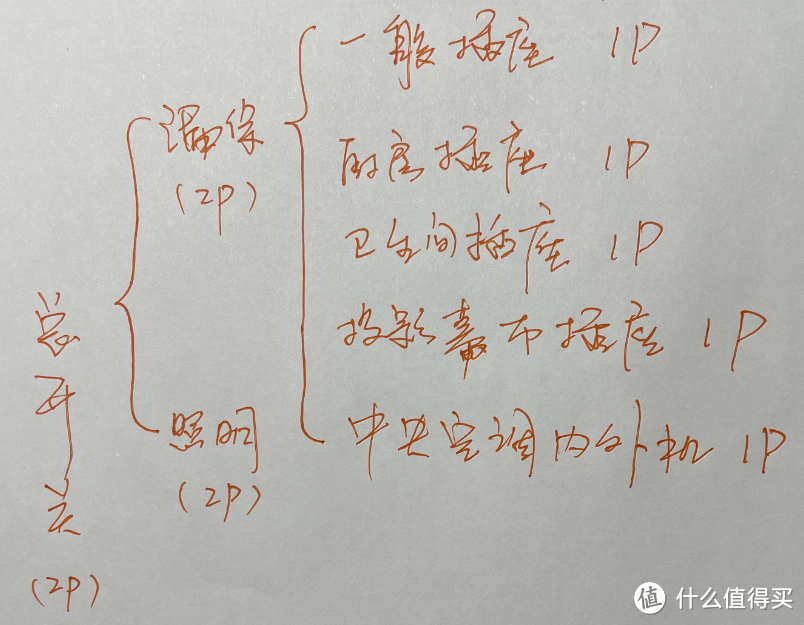 烧焦后的电闸箱终于改完了，最终选择了安全实用的方案。