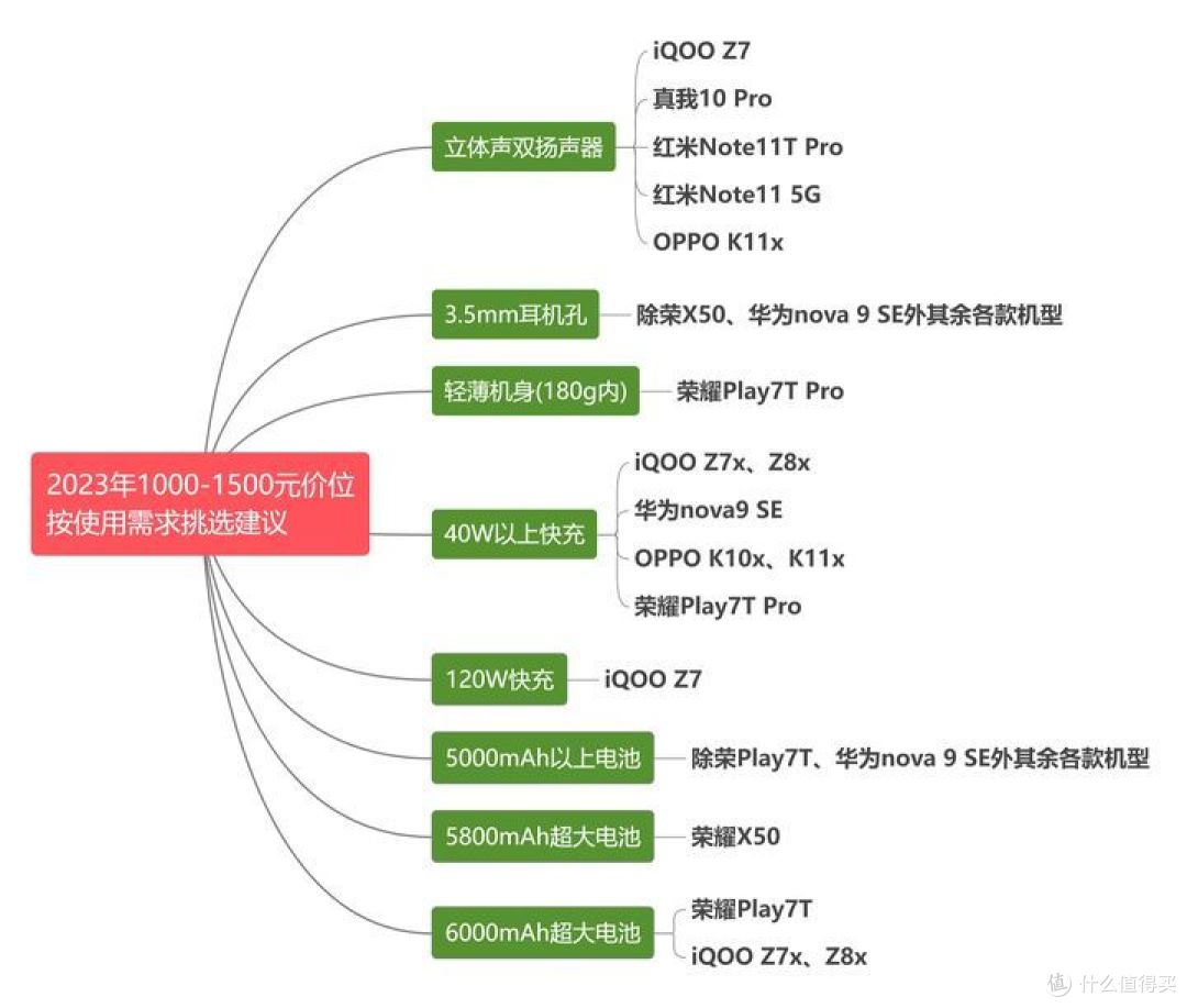 千元手机挑选秘籍：这三个坑一定要注意！