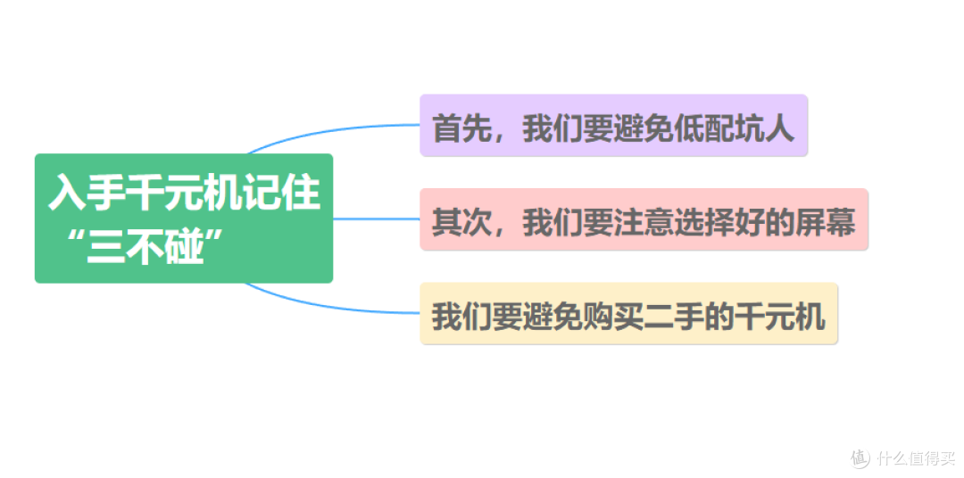 千元手机挑选秘籍：这三个坑一定要注意！