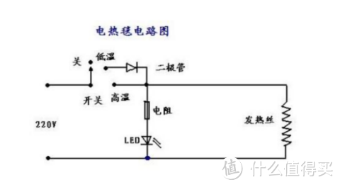 电热丝/水暖/石墨烯/碳纳米管哪种材料的电热毯更加强势，纳遇智暖毯深度体验测评