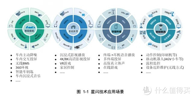 一文解释华为星闪技术|速度有多快？ 延迟有多低？ 真的能取代蓝牙吗？