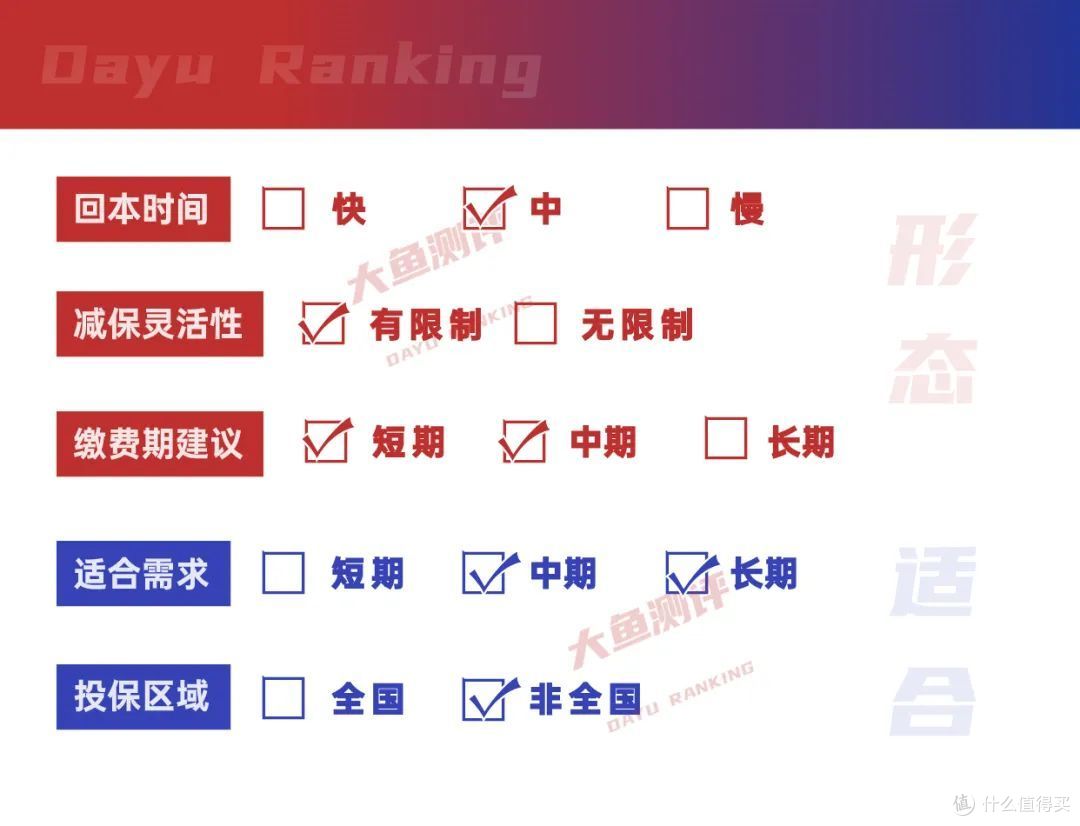 海保增多多5号（鑫赢家） | 增额终身寿评分