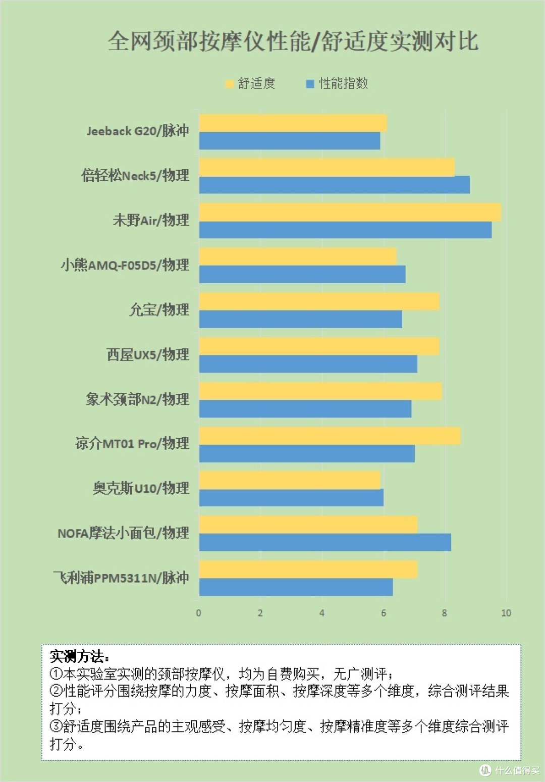 颈椎按摩器有什么作用?严防四大弊端禁忌!