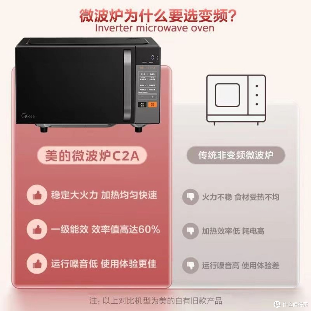 美的微波炉，快速加热，让你快速享受美食！