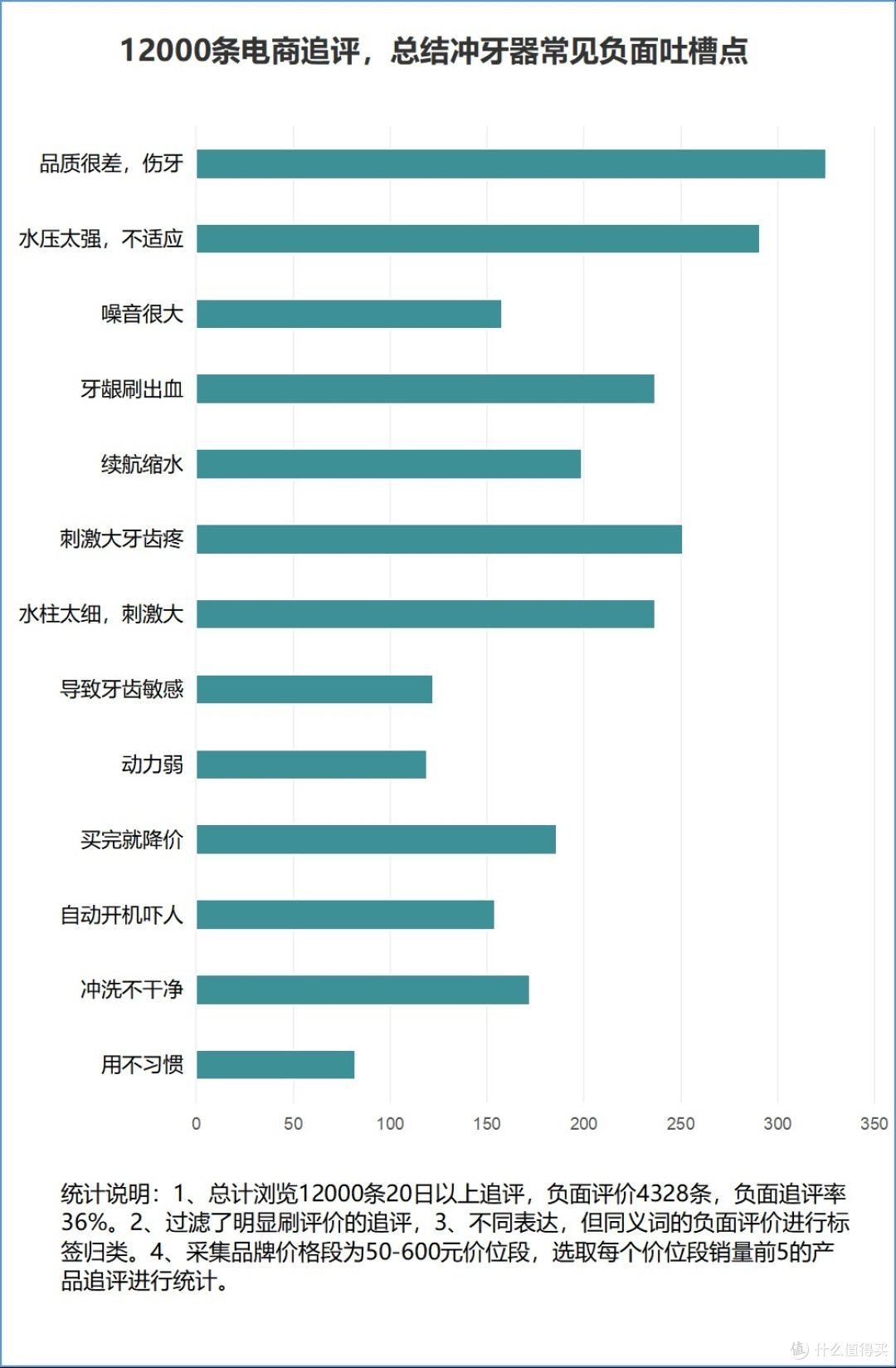 正畸牙齿矫正能用冲牙器吗?三大风险害处千万警惕!