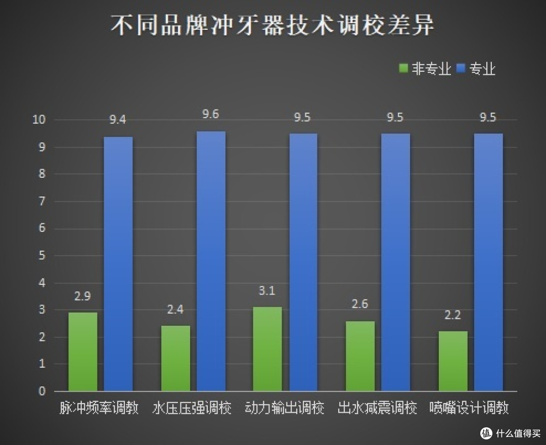 正畸牙齿矫正能用冲牙器吗?三大风险害处千万警惕!