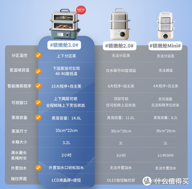 美的锁嫩舱3.0家用电蒸锅：智能烹饪，多功能锅带来全新体验