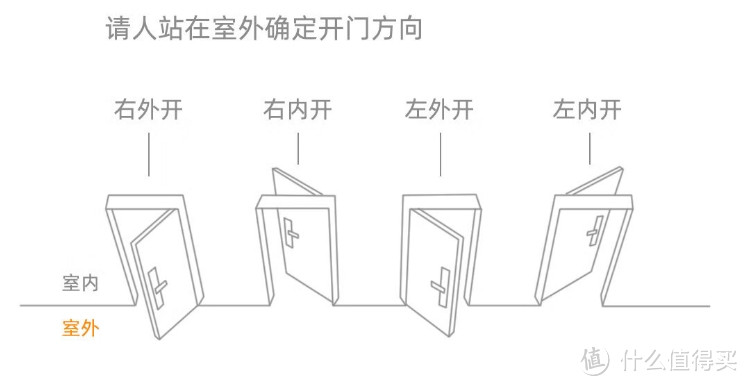 安装小白智慧门H2，老人安全我放心