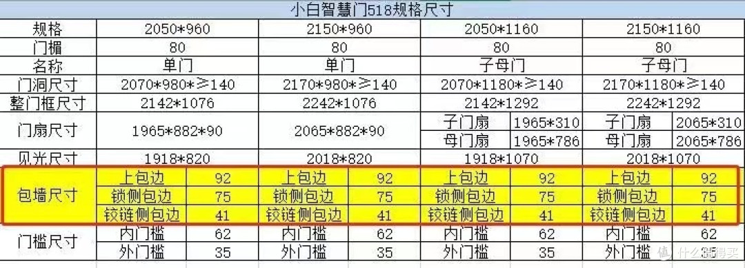 安装小白智慧门H2,老人安全我放心