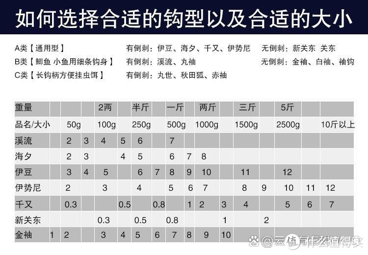 如何选择鱼竿