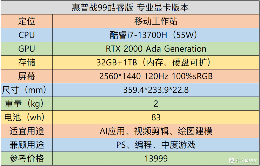 【评测】是时候拥抱AI了——惠普战99酷睿版开箱测评