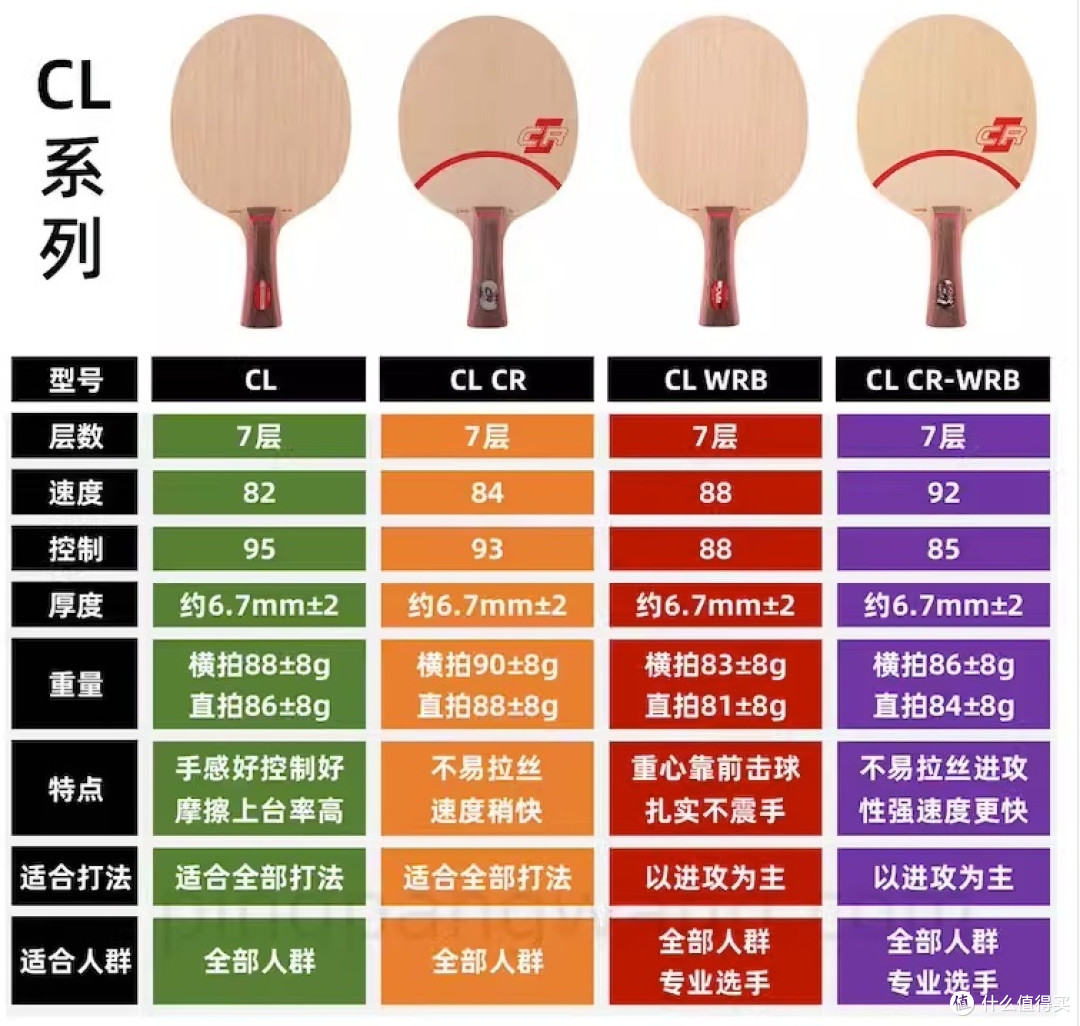 一文打尽——不同价格段乒乓球底板推荐