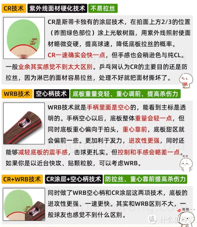 一文打尽——不同价格段乒乓球底板推荐