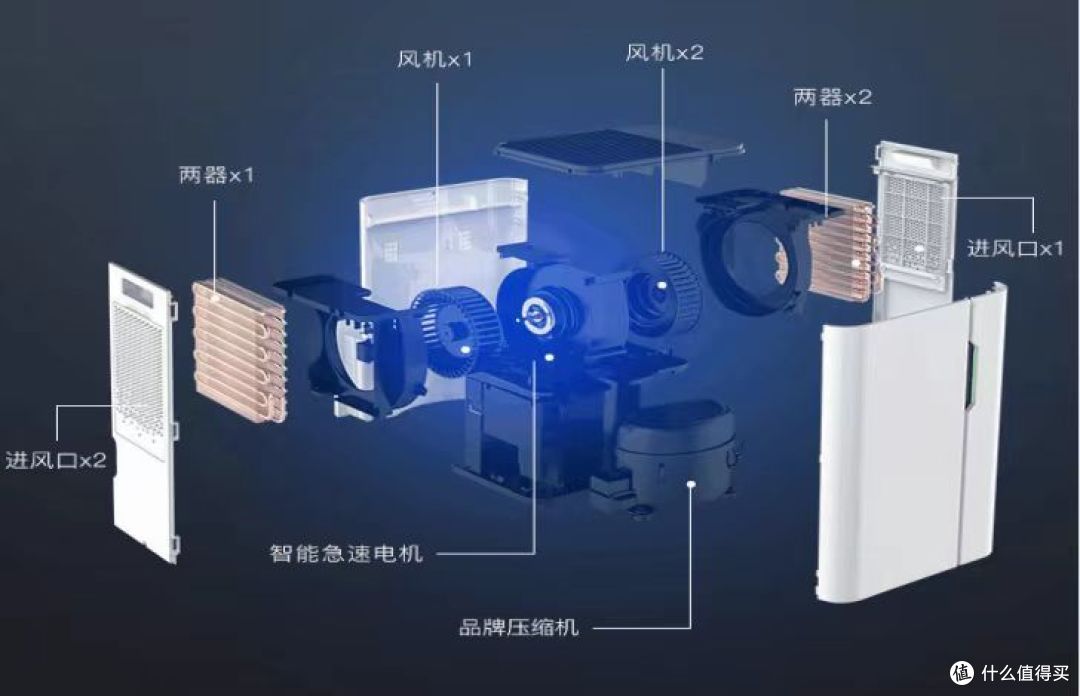 除湿机功能及用途介绍,除湿机产品特点解读