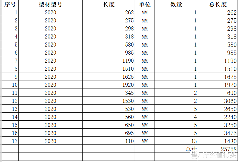 橱柜全面完工，总结一下成本和施工过程中的小细节